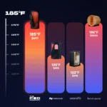 The Pod Company Sauna Pod 2.0 Portable 185°F Dry Heat Sauna with Natural Cotton and Red Light - Image 3