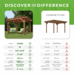 Backyard Discovery 12′ x 10′ Cedar Pergola - Image 8