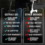 Gotrax GX1 Escooter - Image 2