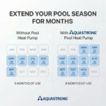 AQUASTRONG MINI Heat Pumps, Up to 18,000 BTU Inverter, for Pools up to 6,500 Gallons, 115V - Image 10